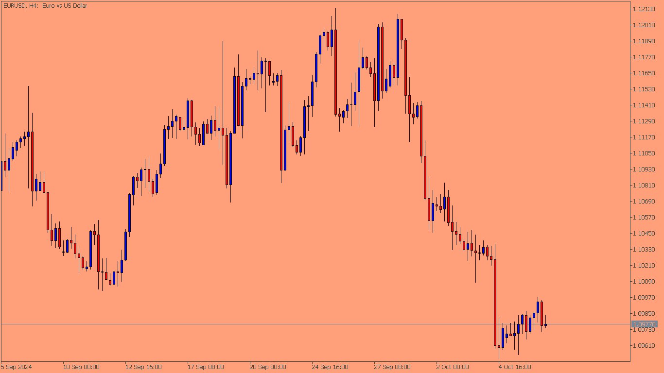 RobotFX Auto Recovery EA, trading forex on EURUSD, https://robotfx.org/ , 2024.10.08 17:02